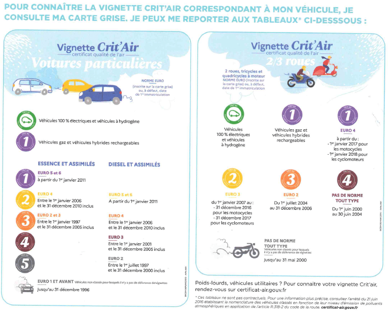 Vignette Crit'Air : est-elle obligatoire ? - digiSchool