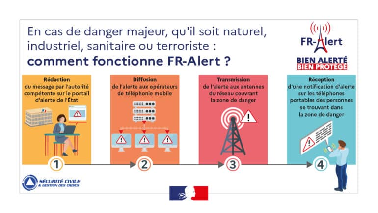 Le dispositif FR Alert fonctionne en 4 étapes