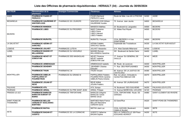 Liste des Pharmacies ouvertes dans le département ©ARC Occitanie