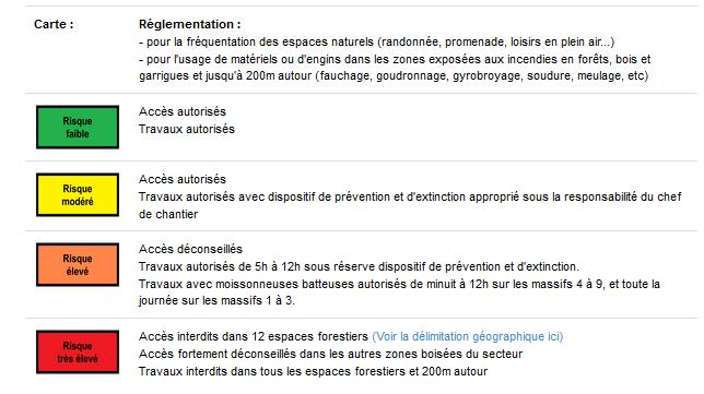 Prévision du risque incendie du 26 août dans l'Hérault ©Pref Hérault