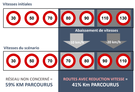 Baisses de vitesse envisagées ©Atmo Occitanie