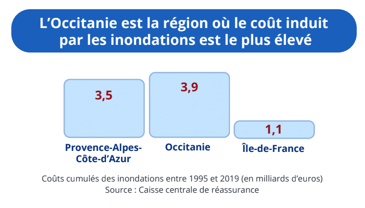 Rapport Insee octobre 2024 inondations en Occitanie ©Insee